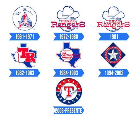 texas rangers logos through the years